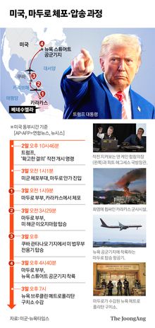 “잠든 마두로 침실서 끌어냈다”…‘13년 독재’ 143분 만에 붕괴