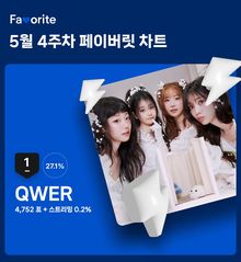 QWER Tops Bugs Favorite Weekly K-Pop Chart