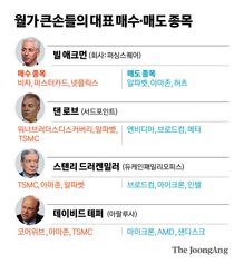“AI는 맞는데, 종목은 다르다”...월가 4人의 ‘AI 각자도생’ [GMC]