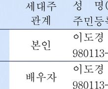 이름에 생년월일까지 똑같은 부부 “하늘이 맺어준 인연”