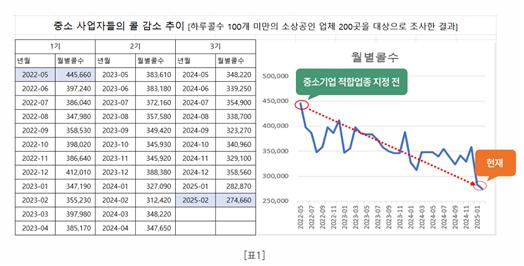 [이미지 제공 : 한국대리운전총연합회]