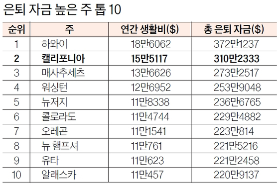 표