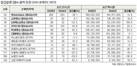 표