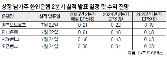 표