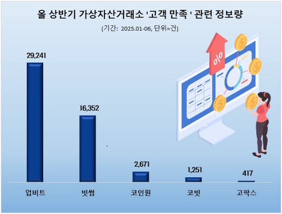 [이미지 제공 : 업비트]
