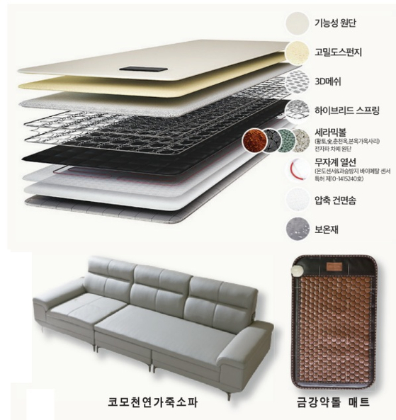 현대 돌·흙침대