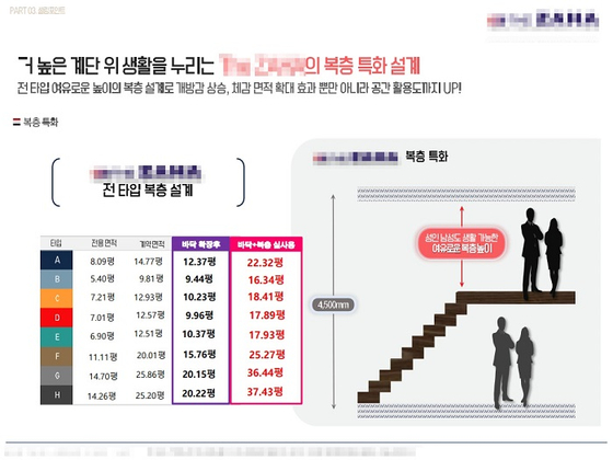 [한 업체의 복층 오피스텔 안내문, 특정업체와 관계없음]