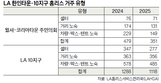 표