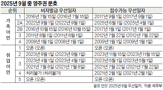 표