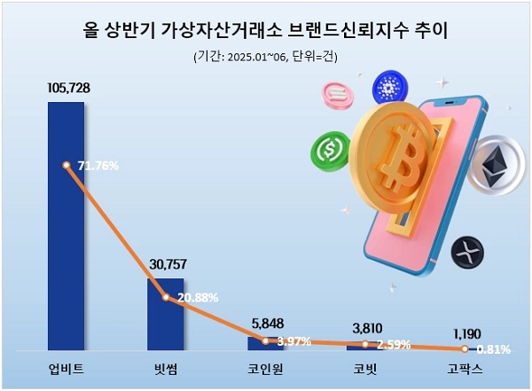 [이미지 제공 : 업비트]