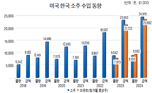 그래프