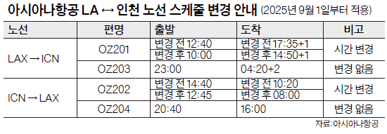 표