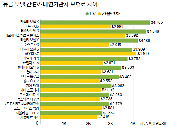 그래프 