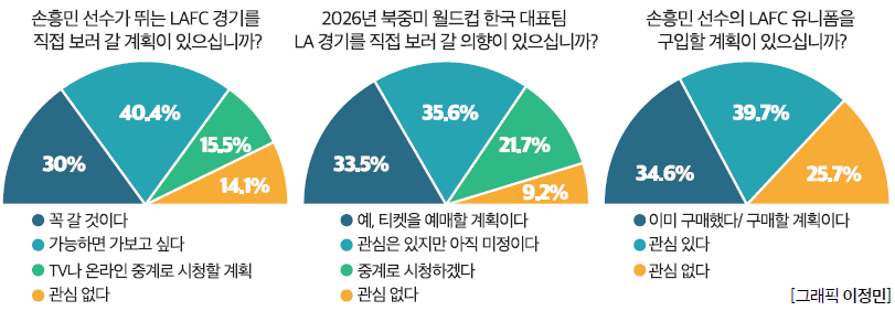그래픽