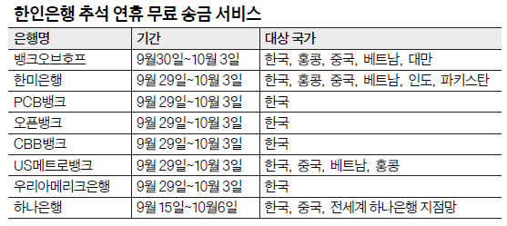 표