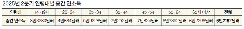 표