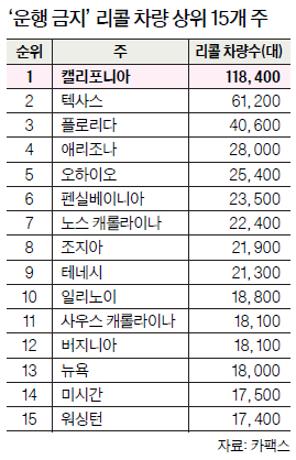 표