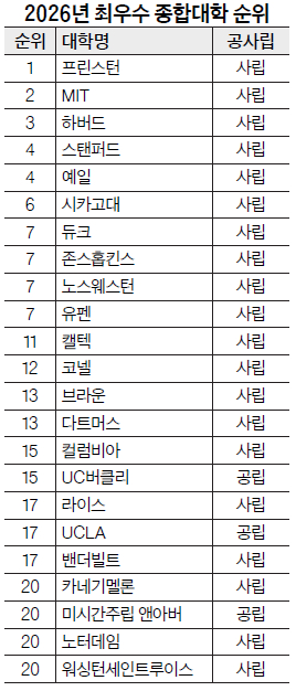 표