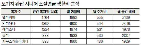 표