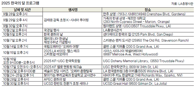표