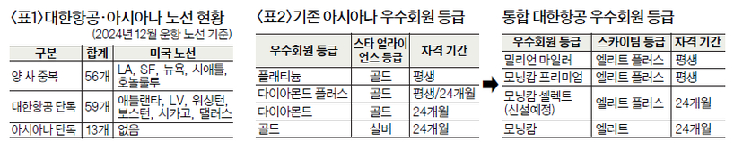 표