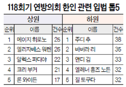 표