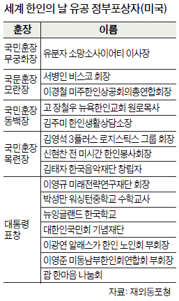표