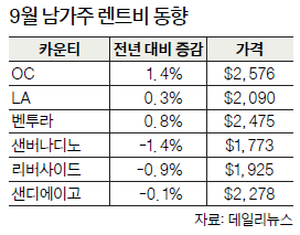 표