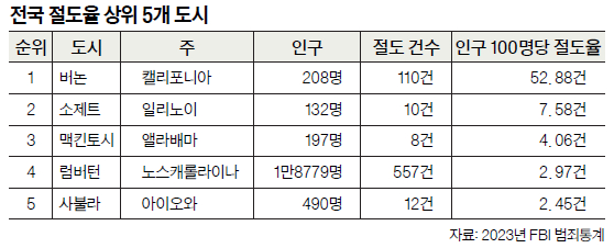 표