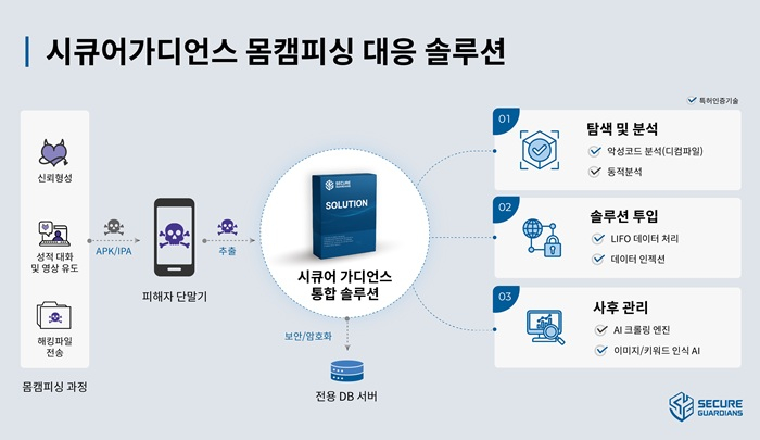[이미지 제공 : 시큐어가디언스]