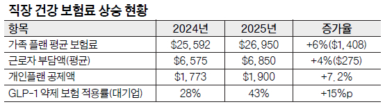 표