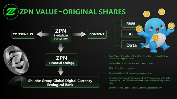 [이미지 제공 : ZPN 체인]