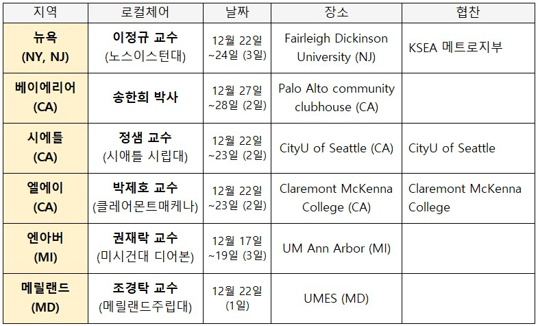 지역별 강의 일정 및 교수진.