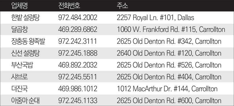 북텍사스 지역 다수의 한식당들이 다양한 국물 메뉴로 고객들의 입맛을 사로잡고 있다.