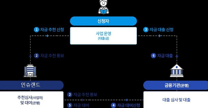 [이미지 제공 : 인슈랜드]