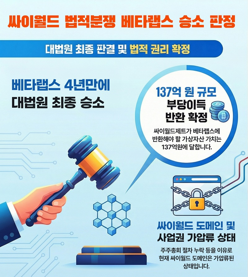 김호광 전 대표 최종 승소