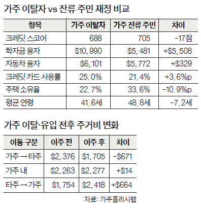 표