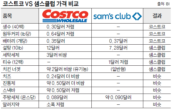 표