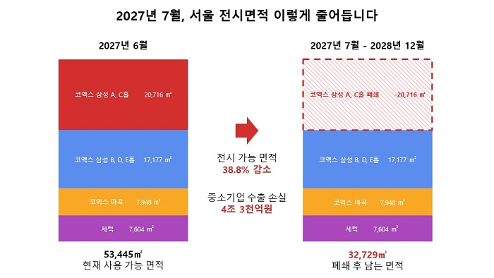 [이미지 제공 : 전시산업 공대위]