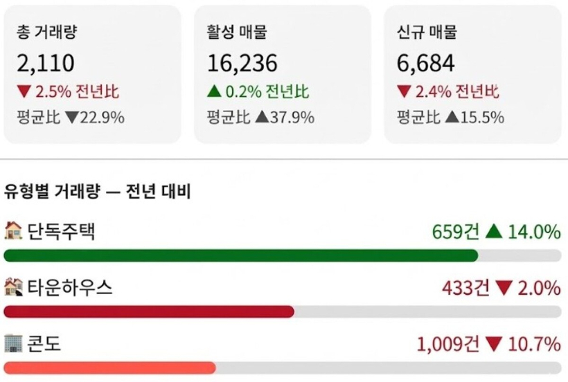 출처=Greater Vancouver REALTORS®