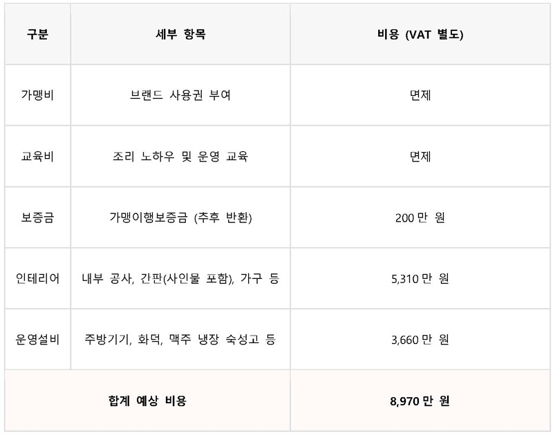 [이미지 제공 : 이태리양조장]