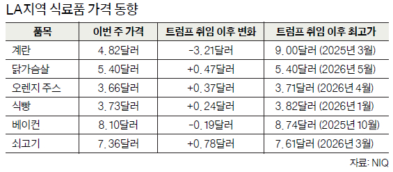 표