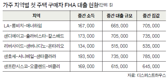 표
