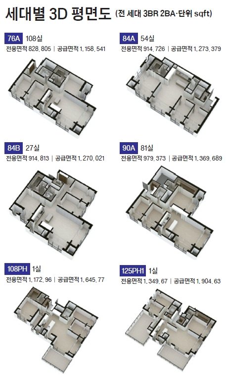 해링턴 스퀘어 과천