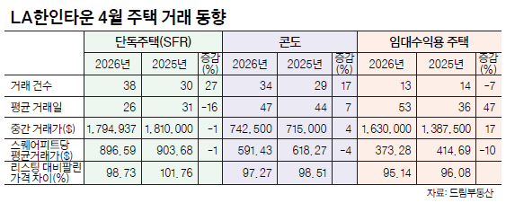 표