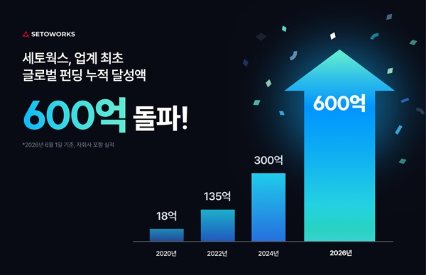 [이미지 제공 : 세토웍스]