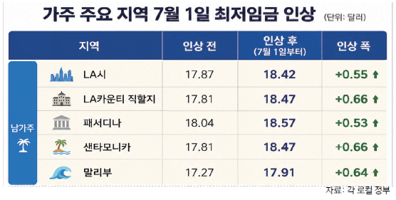 표