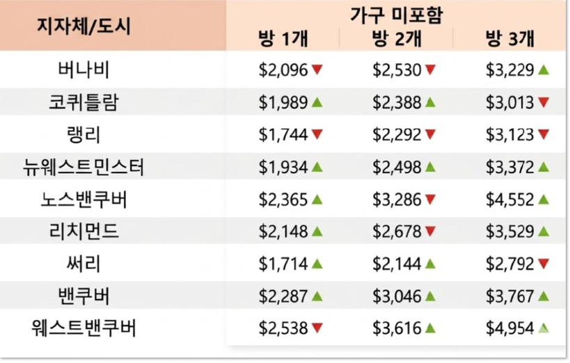 자료=liv.rent