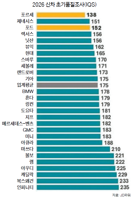 그래프