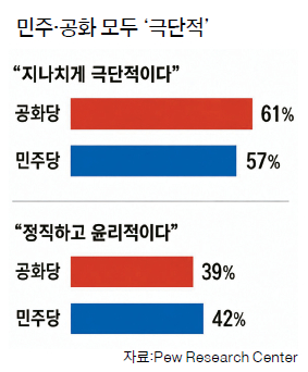 그래프